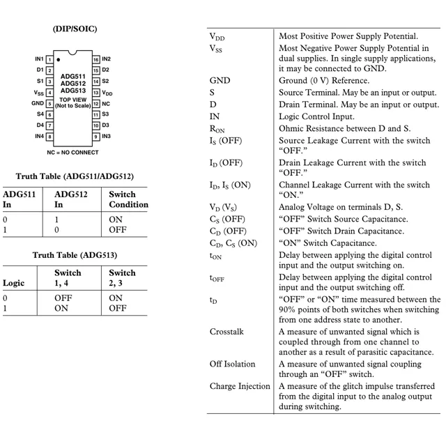 pid_21060047_adg511abr-analog-devices-datasheet-3144.pdf  Pinout Diagram_1