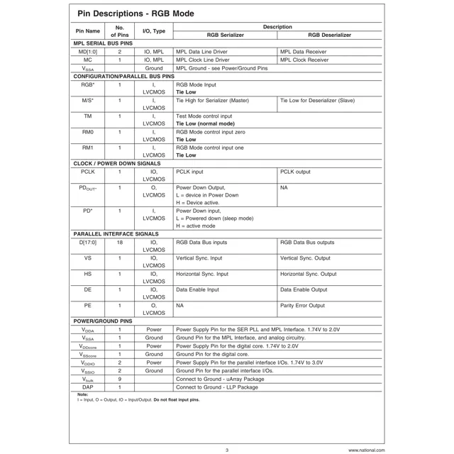 pid_21062501_lm2506gr-national-semiconductor-datasheet-10848338.pdf  Pinout Diagram_1