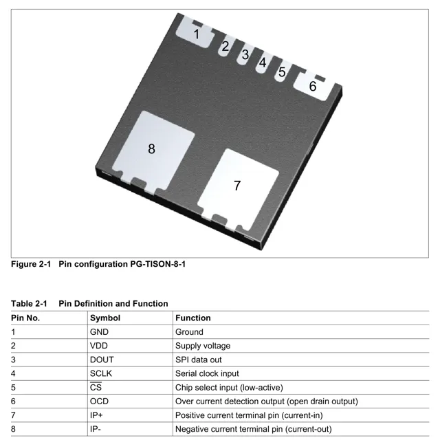 pid_21156800_a240991d910429ba2352c57a90e7f4d2.pdf Pinout Diagram_1 pid_21156800_a240991d910429ba2352c57a90e7f4d2.pdf Pinout Diagram_1