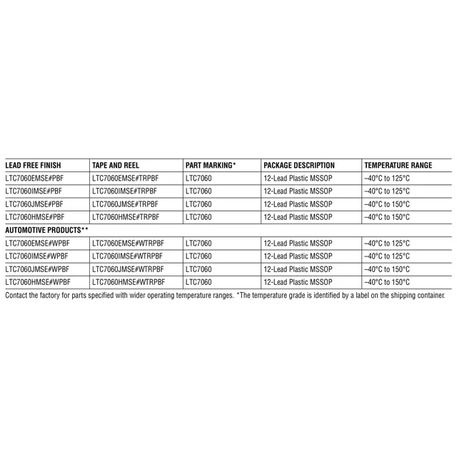 pid_21167781_ltc7060imse23trpbf-analog-devices-datasheet-155773963.pdf Pinout Diagram_1 pid_21167781_ltc7060imse23trpbf-analog-devices-datasheet-155773963.pdf Pinout Diagram_1