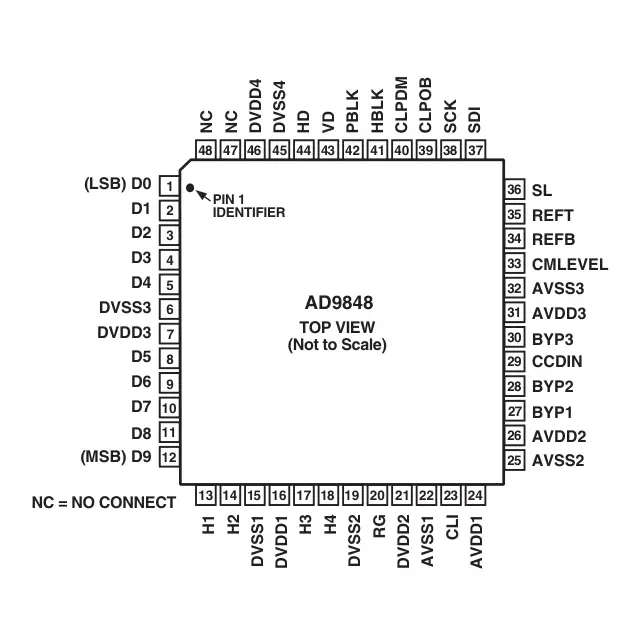 pid_23803493_ad9848akst-analog-devices-datasheet-43053.pdf  Pinout Diagram_1