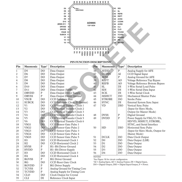 pid_23804689_ad9995kcpz-analog-devices-datasheet-23757547.pdf  Pinout Diagram_1