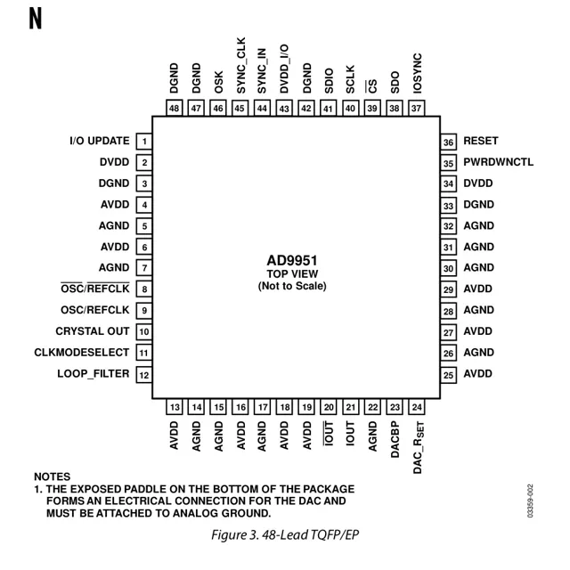 pid_23849082_ad9951ysv-analog-devices-datasheet-8365648.pdf  Pinout Diagram_1
