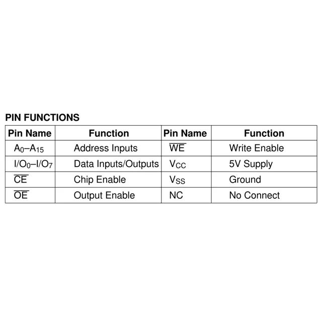 pid_23914345_cat28c512g-15-on-semiconductor-datasheet-8453107.pdf  Pinout Diagram_1