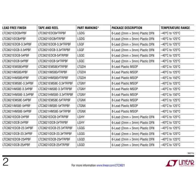 pid_24108606_ltc3621hms8e-2523pbf-analog-devices-datasheet-41971594.pdf  Pinout Diagram_1