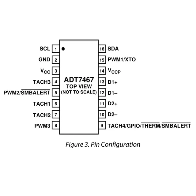 pid_27084946_adt7467arqz-analog-devices-datasheet-45611.pdf  Pinout Diagram_1