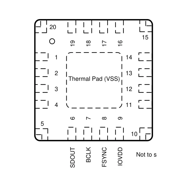 pid_27940845_tlv320adc6120irter-texas-instruments-datasheet-177187017.pdf  Pinout Diagram_1