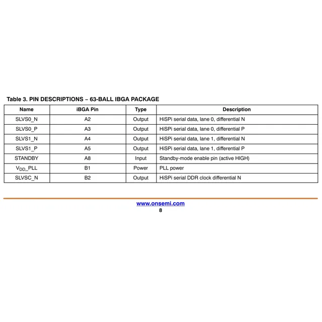 AR0134CSSM25SUEA0-DPBR-ON-Semiconductor-datasheet-41903115.pdf  Pinout Diagram_1