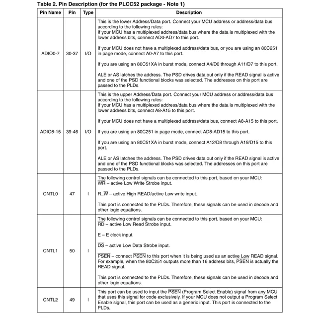 PSD8xxFx Pinout Diagram_1 PSD8xxFx Pinout Diagram_1
