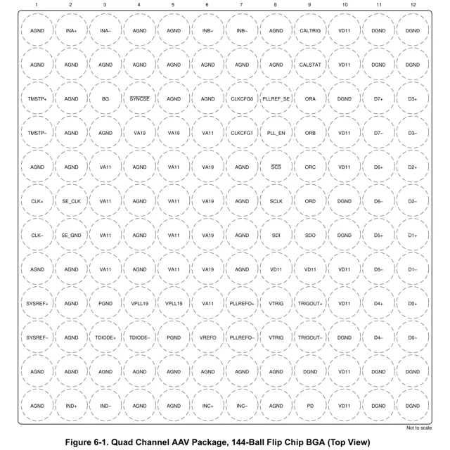 pid_31282890_adc09dj800aav-texas-instruments-datasheet-165811021.pdf  Pinout Diagram_1