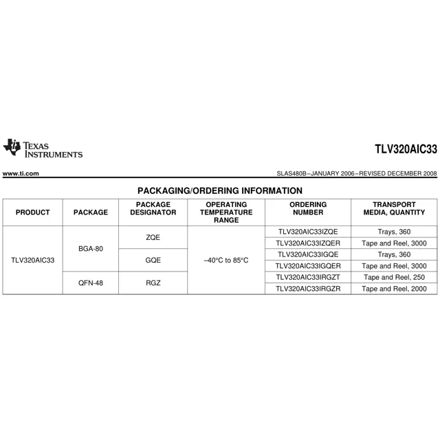 pid_31294572_tlv320aic33igvx-texas-instruments-datasheet-164418962.pdf  Pinout Diagram_1