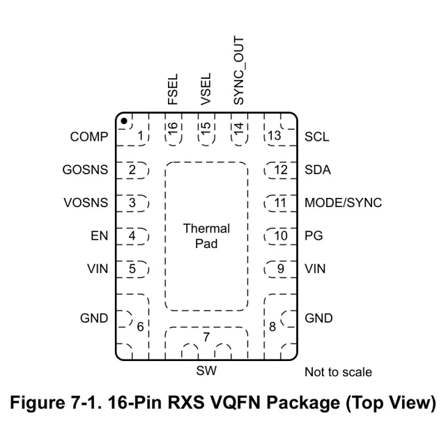 pid_31322743_17acf4804c99d742797b6a408f0836a2.pdf  Pinout Diagram_1