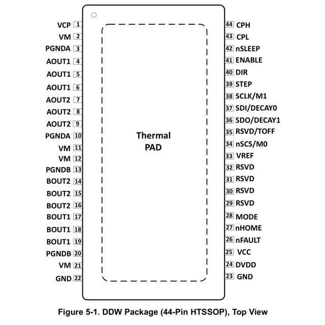 pid_31323908_548a2544cb15f81b640414d14fdf0216.pdf  Pinout Diagram_1