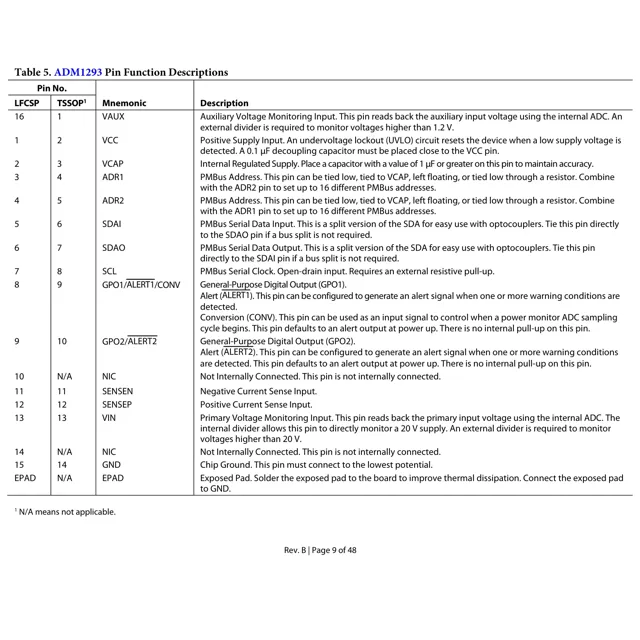 pid_31980699_adm1293-2aacpz-rl-analog-devices-datasheet-38520138.pdf  Pinout Diagram_1