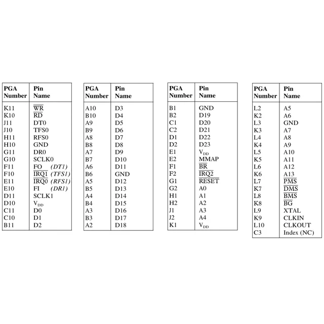 pid_32384192_adsp-2101bg-80-analog-devices-datasheet-1135.pdf  Pinout Diagram_1