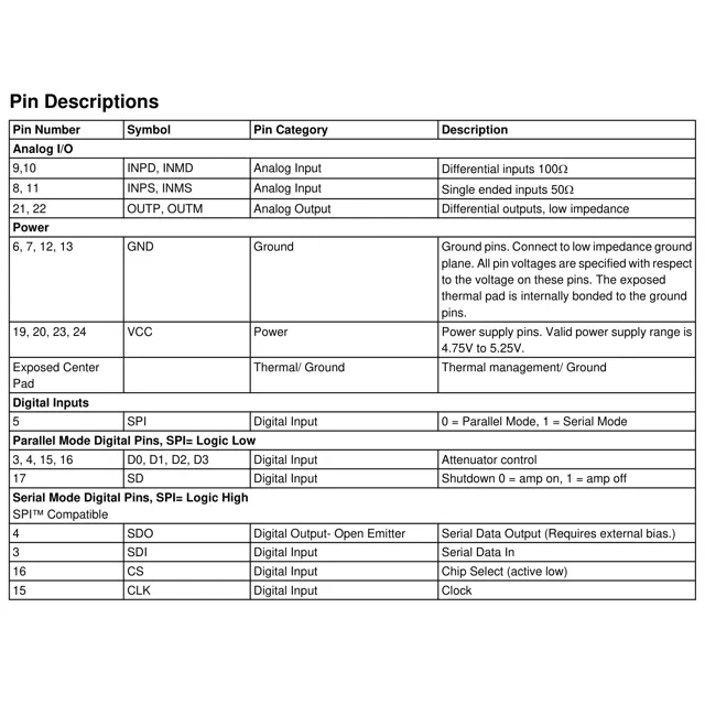 pid_32583315_16178cf47030c3f05d8c106f8f337bab.pdf Pinout Diagram_1 pid_32583315_16178cf47030c3f05d8c106f8f337bab.pdf Pinout Diagram_1