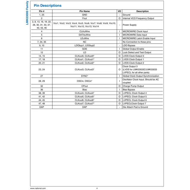 pid_32584078_lmk03001disq-national-semiconductor-datasheet-10844689.pdf  Pinout Diagram_1