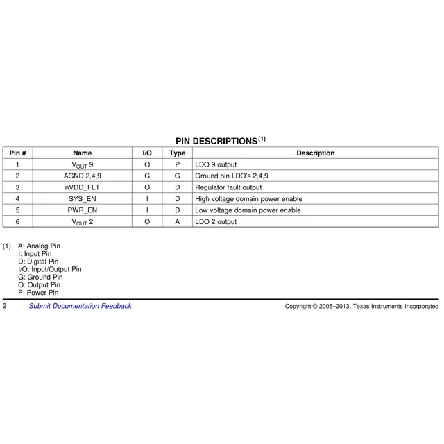pid_32584846_cfb3075fedd77f5fbd7e81d8f040619c.pdf  Pinout Diagram_1
