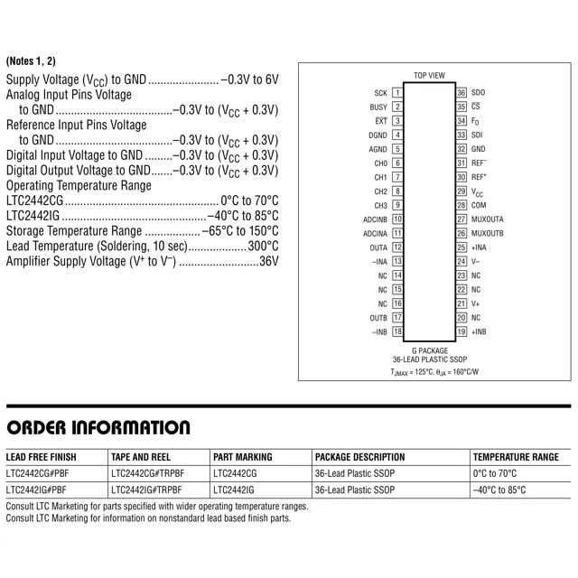 pid_32589494_ltc2442cg23tr-linear-technology-datasheet-17021728.pdf  Pinout Diagram_1