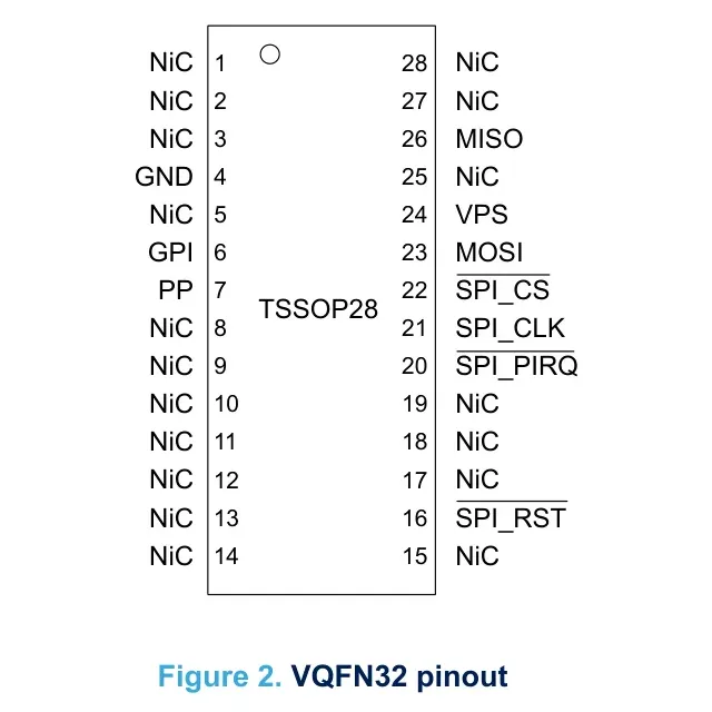 pid_34101529_b87f4d7348c09ecdc4d00ad9f9627de3.pdf Pinout Diagram_1 pid_34101529_b87f4d7348c09ecdc4d00ad9f9627de3.pdf Pinout Diagram_1