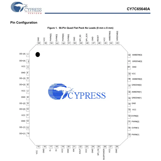 pid_34360836_cy7c65640a-lfxct-cypress-semiconductor-datasheet-134530516.pdf  Pinout Diagram_1