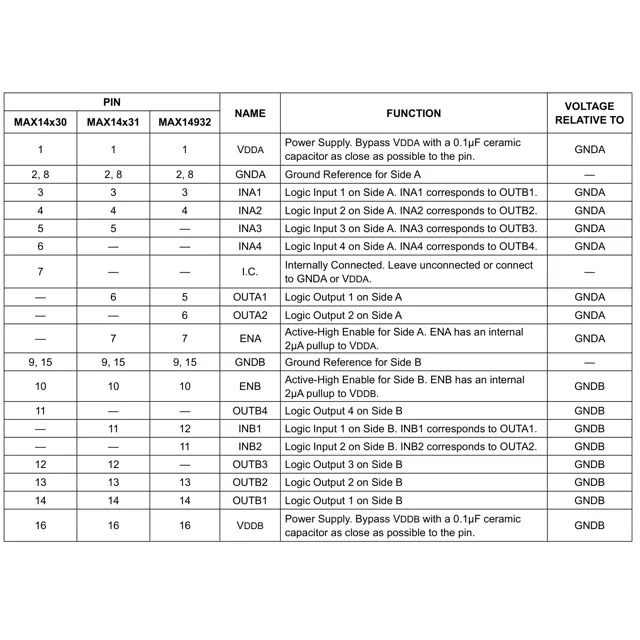 pid_34554057_max14130faee2b-analog-devices-datasheet-66615112.pdf Pinout Diagram_1 pid_34554057_max14130faee2b-analog-devices-datasheet-66615112.pdf Pinout Diagram_1
