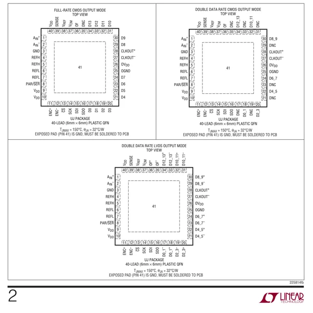 pid_34730001_ltc2257iuj-1423pbf-linear-technology-datasheet-16972712.pdf  Pinout Diagram_1