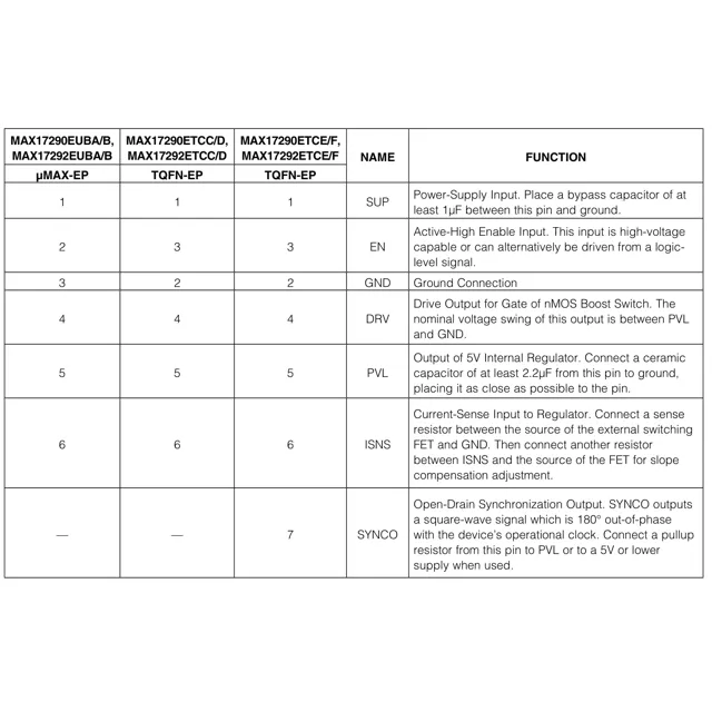 pid_35002020_max17290euba2b-analog-devices-datasheet-140091755.pdf  Pinout Diagram_1