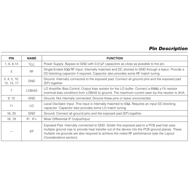 pid_35405626_max2042aetp2b-analog-devices-datasheet-13737650.pdf  Pinout Diagram_1