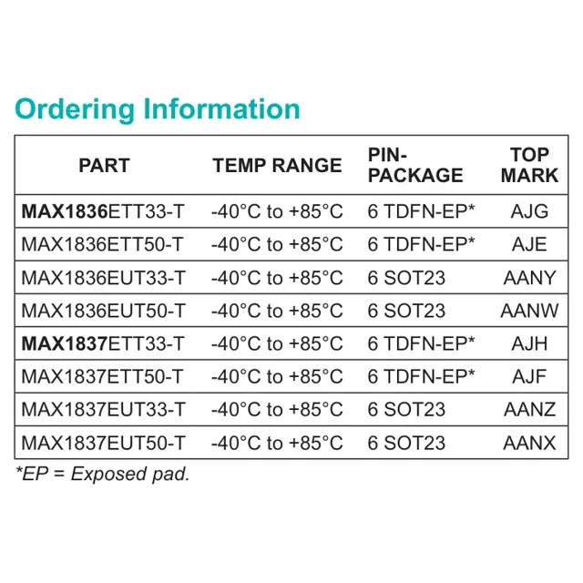 pid_35413411_max1837eut5023tg16-maxim-integrated-datasheet-66419510.pdf Pinout Diagram_1 pid_35413411_max1837eut5023tg16-maxim-integrated-datasheet-66419510.pdf Pinout Diagram_1