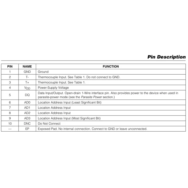 pid_35413432_max31851ratb2bt-maxim-integrated-datasheet-42421982.pdf  Pinout Diagram_1