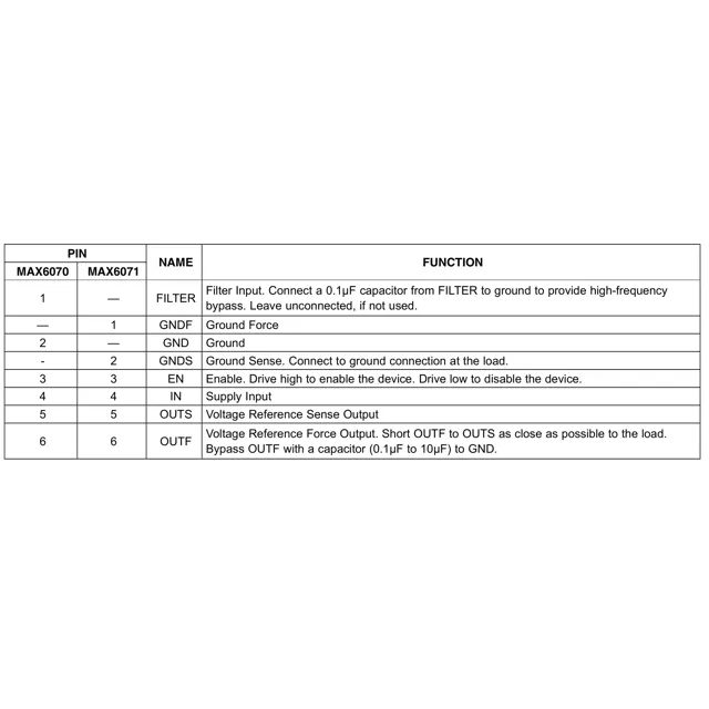 pid_35928496_max6070aaut212bt-maxim-integrated-datasheet-66419529.pdf  Pinout Diagram_1