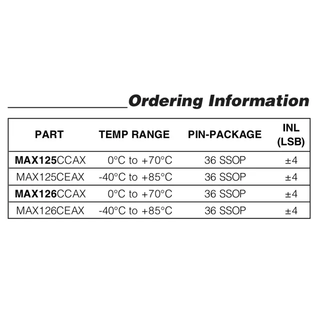pid_36058339_max125ceax2btd-analog-devices-datasheet-8474219.pdf  Pinout Diagram_1