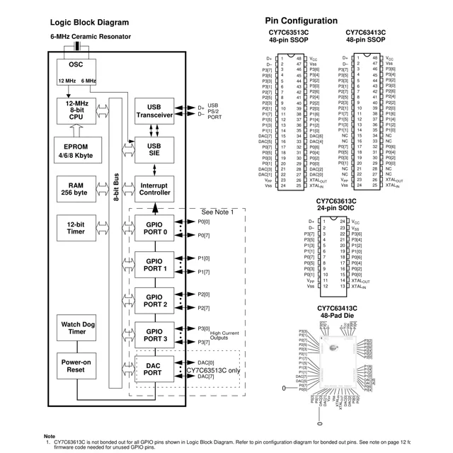 pid_36058973_cy7c63413c-pxc-cypress-semiconductor-datasheet-94099938.pdf  Pinout Diagram_1