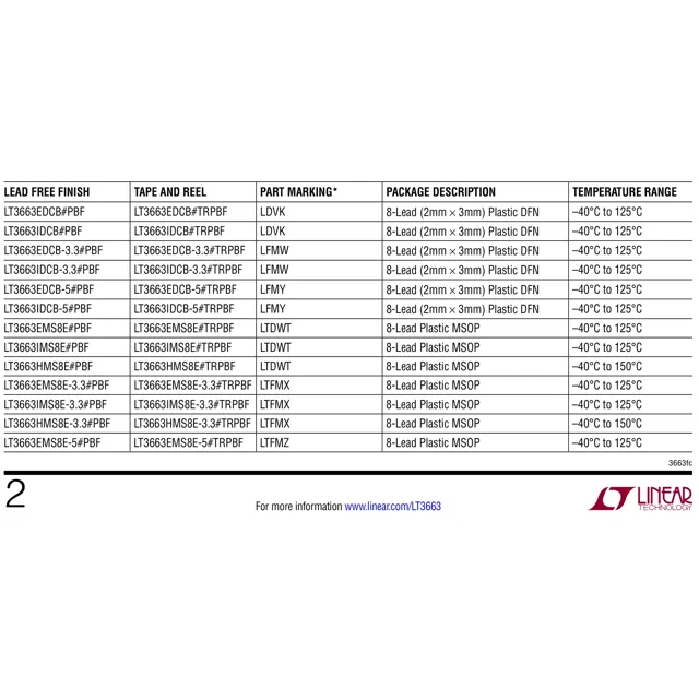 pid_36087039_lt3663ims8e23pbf-analog-devices-datasheet-15687811.pdf  Pinout Diagram_1