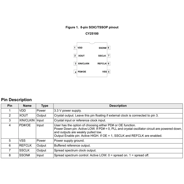 pid_36723391_cy25100zxi31-cypress-semiconductor-datasheet-158991540.pdf  Pinout Diagram_1