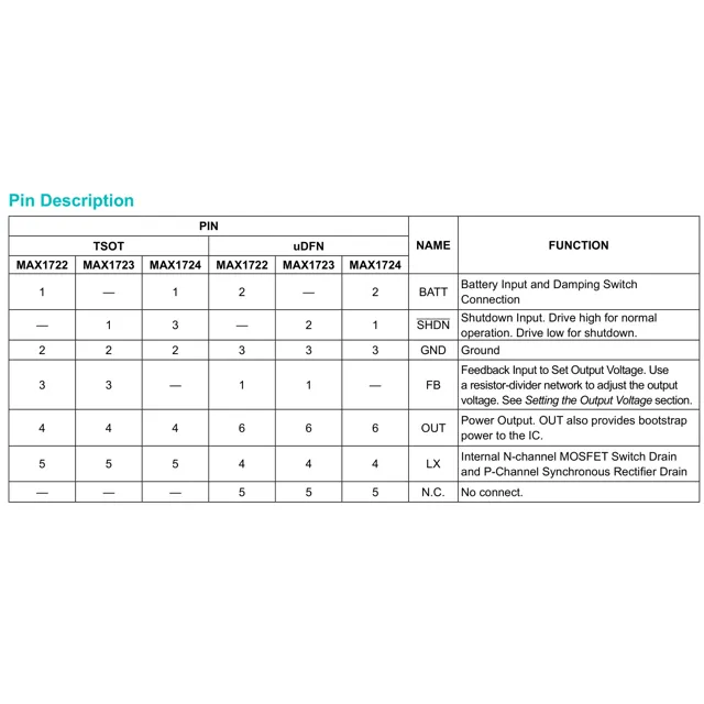 pid_36920633_max1724ezk332bt-analog-devices-datasheet-66419486.pdf  Pinout Diagram_1