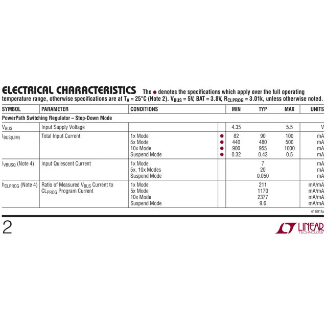 pid_37104985_ltc4160eudc23pbf-analog-devices-datasheet-17726663.pdf  Pinout Diagram_1