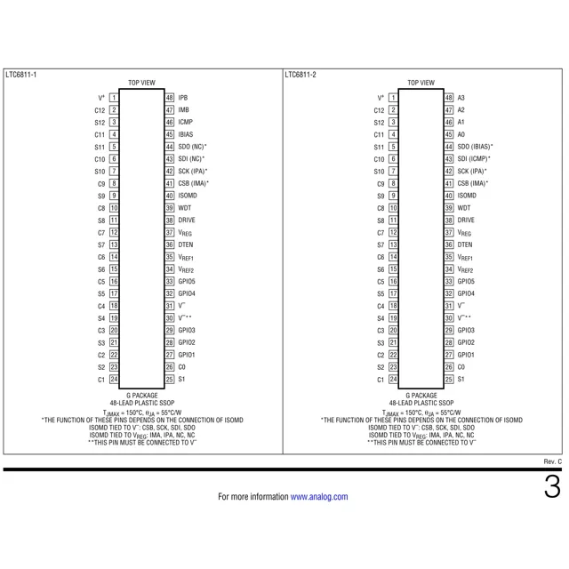 pid_37679897_ltc6811ig-1233zztrpbf-analog-devices-datasheet-138896417.pdf  Pinout Diagram_1