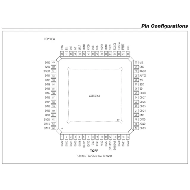 pid_37978316_max9264gcb-v2bt-maxim-integrated-datasheet-140089927.pdf Pinout Diagram_1 pid_37978316_max9264gcb-v2bt-maxim-integrated-datasheet-140089927.pdf Pinout Diagram_1