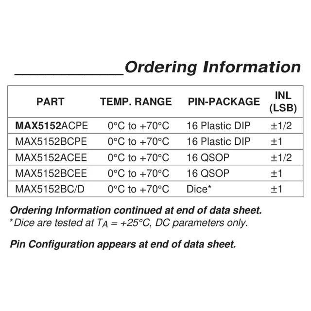 pid_39256829_max5153aeee2bt-maxim-integrated-datasheet-128783.pdf  Pinout Diagram_1