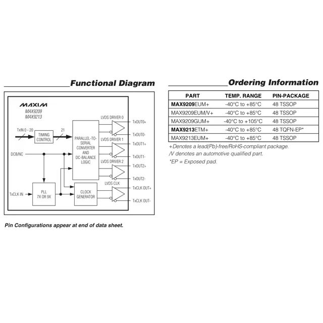 pid_39426267_max9209eum-v2b-maxim-integrated-datasheet-13717063.pdf  Pinout Diagram_1