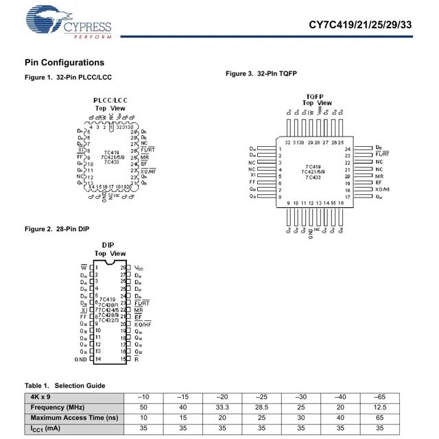 pid_39498626_cy7c419-10jc-cypress-semiconductor-datasheet-5314631.pdf  Pinout Diagram_1
