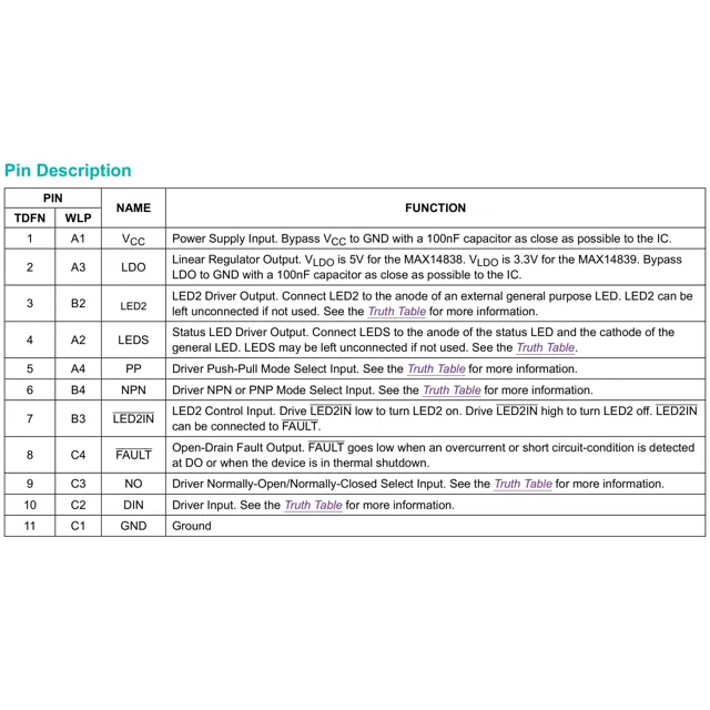 pid_39502877_max14838evkit23-maxim-integrated-datasheet-62334630.pdf Pinout Diagram_1 pid_39502877_max14838evkit23-maxim-integrated-datasheet-62334630.pdf Pinout Diagram_1