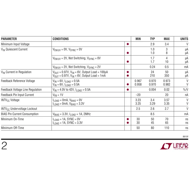 pid_39741721_lt8610imse23trpbf-linear-technology-datasheet-12357242.pdf  Pinout Diagram_1