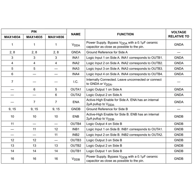 pid_39971966_max14935eawe2b-analog-devices-datasheet-81857436.pdf  Pinout Diagram_1