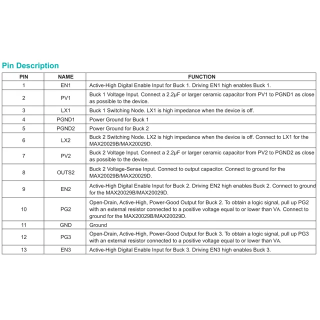pid_39977213_max20029batib-v2b-analog-devices-datasheet-149774686.pdf  Pinout Diagram_1