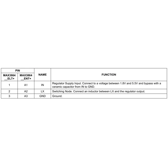 pid_39977268_max38640aent2bt-maxim-integrated-datasheet-145303899.pdf  Pinout Diagram_1