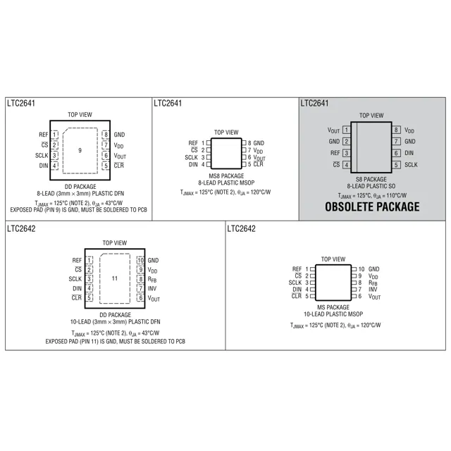 pid_39981153_ltc2642cdd-1223pbf-analog-devices-datasheet-32983165.pdf Pinout Diagram_1 pid_39981153_ltc2642cdd-1223pbf-analog-devices-datasheet-32983165.pdf Pinout Diagram_1