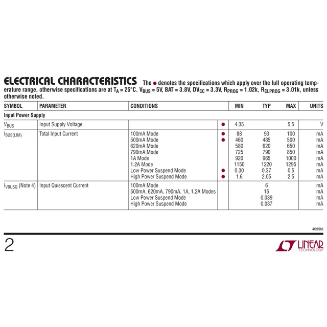pid_39981252_ltc4099eudc23pbf-analog-devices-datasheet-17726661.pdf  Pinout Diagram_1